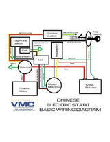 Complete Electrical ATV Wiring Harness 50cc - 125cc - VMC Chinese Parts